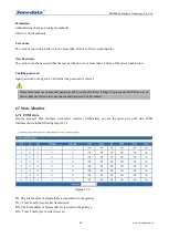 Preview for 40 page of 3onedata GW110X Series User Manual