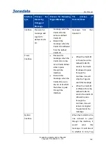 Preview for 132 page of 3onedata IES6306 Series User Manual