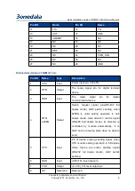 Preview for 12 page of 3onedata NPM301 Hardware Manual