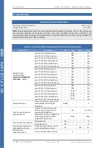 Preview for 20 page of 4D systems Gen4 LCD CAPE Series Datasheet