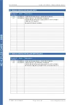 Preview for 22 page of 4D systems Gen4 LCD CAPE Series Datasheet