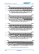 Preview for 18 page of 4DSP FMC204 User Manual