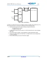 Preview for 14 page of 4DSP FMC230 User Manual