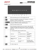 Preview for 7 page of 4IPNET HSG200 Quick Start Manual