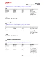 Preview for 177 page of 4IPNET HSG260 User Manual