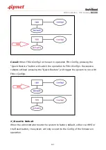 Preview for 202 page of 4IPNET WHG315 User Manual