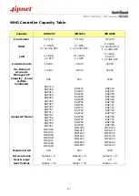 Preview for 217 page of 4IPNET WHG315 User Manual