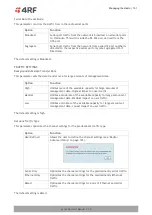 Preview for 103 page of 4RF Aprisa SR User Manual