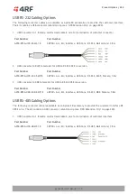 Preview for 291 page of 4RF Aprisa SR User Manual