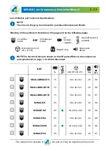 Preview for 3 page of 4tek MIRAGE Operating And Maintenance Manual