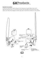 Preview for 6 page of 6K Products 30G36 Operation And Parts Manual