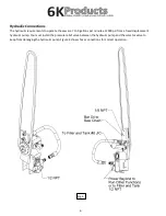 Preview for 6 page of 6K Products DH0648 8G24 Operation Manual