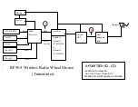 Preview for 2 page of A-FOUR TECH RFW-5 Operational Description