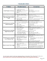 Preview for 31 page of A.O. Smith AHPM-270 User'S Information Manual