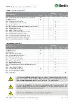 Preview for 71 page of A.O. Smith AWHP Series Technical Manual