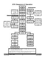 Preview for 14 page of A.O. Smith BTH 120 Service And Parts Manual