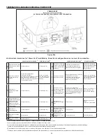 Preview for 36 page of A.O. Smith BTH 300 Instruction Manual