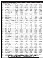 Preview for 2 page of A.O. Smith Burkay Genesis GB 1000 Replacement Parts List Manual