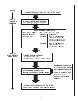 Preview for 29 page of A.O. Smith Burkay HW-300 Instruction Manual