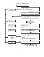 Preview for 33 page of A.O. Smith Burkay HW-300 Instruction Manual