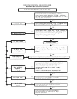 Preview for 34 page of A.O. Smith Burkay HW-300 Instruction Manual