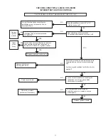 Preview for 35 page of A.O. Smith Burkay HW-300 Instruction Manual