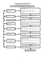 Preview for 36 page of A.O. Smith Burkay HW-300 Instruction Manual