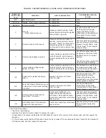 Preview for 39 page of A.O. Smith Burkay HW-300 Instruction Manual