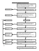 Preview for 37 page of A.O. Smith DB/DW-720-1810 User Manual