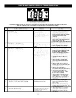 Preview for 30 page of A.O. Smith HIGH EFFICIENCY ATMOSPHERIC VENTGAS WATER... Use & Care Manual