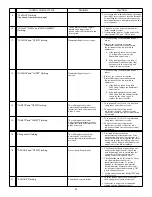 Preview for 32 page of A.O. Smith HIGH EFFICIENCY ATMOSPHERIC VENTGAS WATER... Use & Care Manual