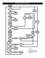 Preview for 33 page of A.O. Smith HIGH EFFICIENCY ATMOSPHERIC VENTGAS WATER... Use & Care Manual