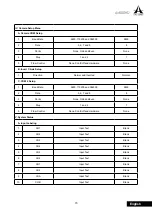 Preview for 75 page of A SYSTEMS AV800HD User Manual