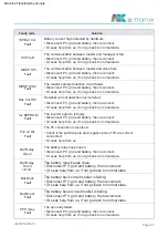 Preview for 87 page of a-TroniX AX Series Installation And Operating Instructions Manual