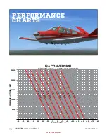 Preview for 72 page of A2A Simulations BONANZA ACCU-SIM V35B Manual