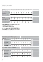 Preview for 32 page of A2B Accorroni HPE 1031 Manual