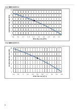 Preview for 30 page of A2B Accorroni HPE Series User'S And Installer'S Manual