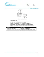 Preview for 25 page of AAC Microtec Sirius User Manual