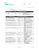 Preview for 28 page of AAC Microtec Sirius User Manual