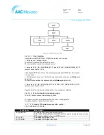 Preview for 30 page of AAC Microtec Sirius User Manual