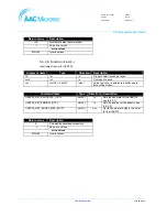 Preview for 40 page of AAC Microtec Sirius User Manual