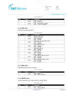 Preview for 80 page of AAC Microtec Sirius User Manual