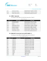 Preview for 96 page of AAC Microtec Sirius User Manual