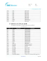 Preview for 97 page of AAC Microtec Sirius User Manual