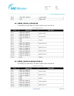 Preview for 98 page of AAC Microtec Sirius User Manual