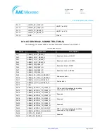 Preview for 99 page of AAC Microtec Sirius User Manual