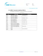 Preview for 101 page of AAC Microtec Sirius User Manual