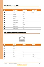 Preview for 29 page of Aaeon ACP-1074 User Manual