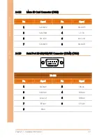 Preview for 34 page of Aaeon AIOT-QA User Manual