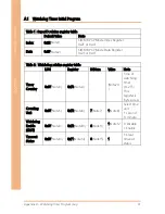 Preview for 73 page of Aaeon FWS-2271 User Manual